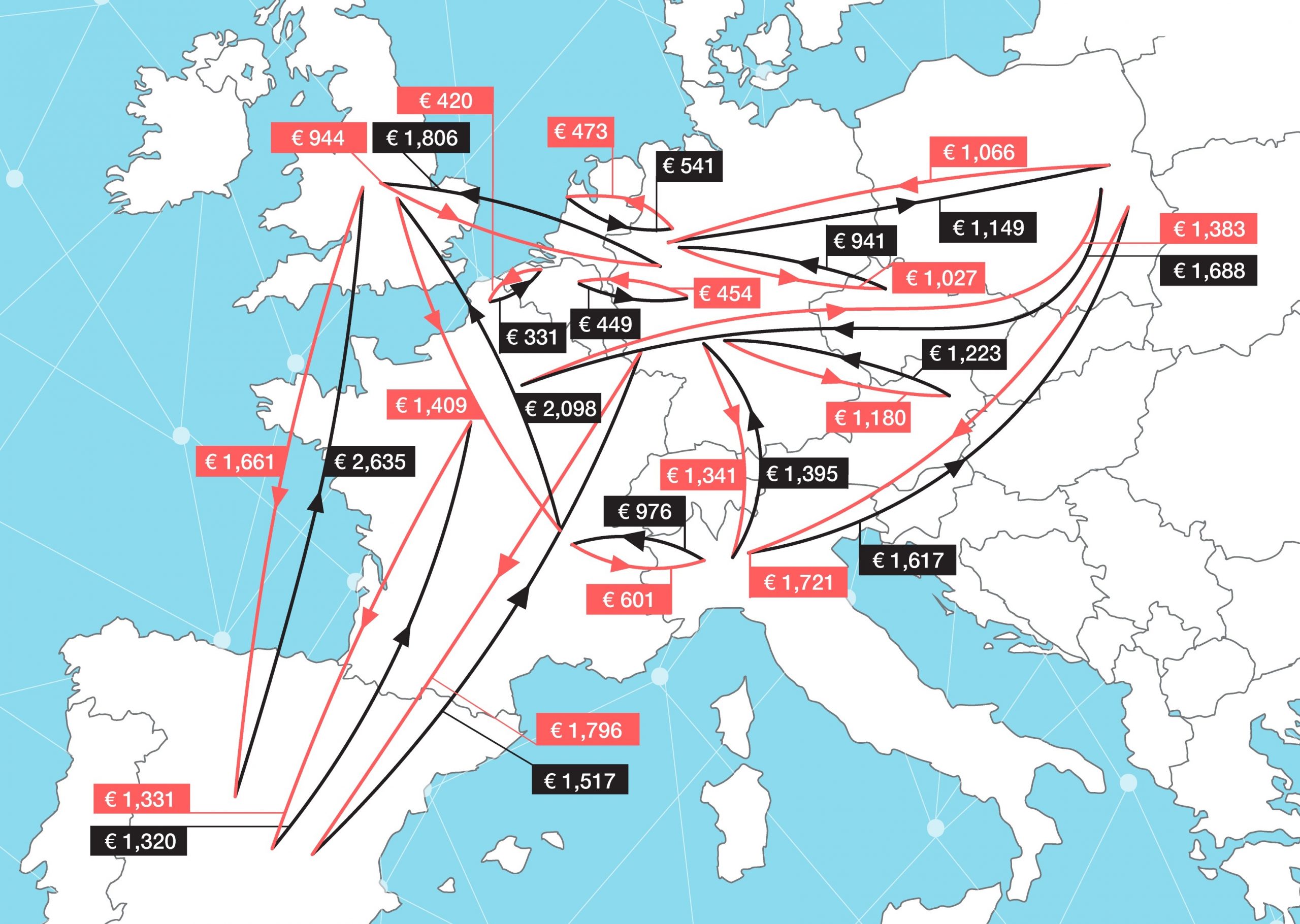 freight travel to europe